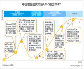 易觀視角下中國(guó)軟件開(kāi)發(fā)行業(yè)的現(xiàn)狀分析與趨勢(shì)展望